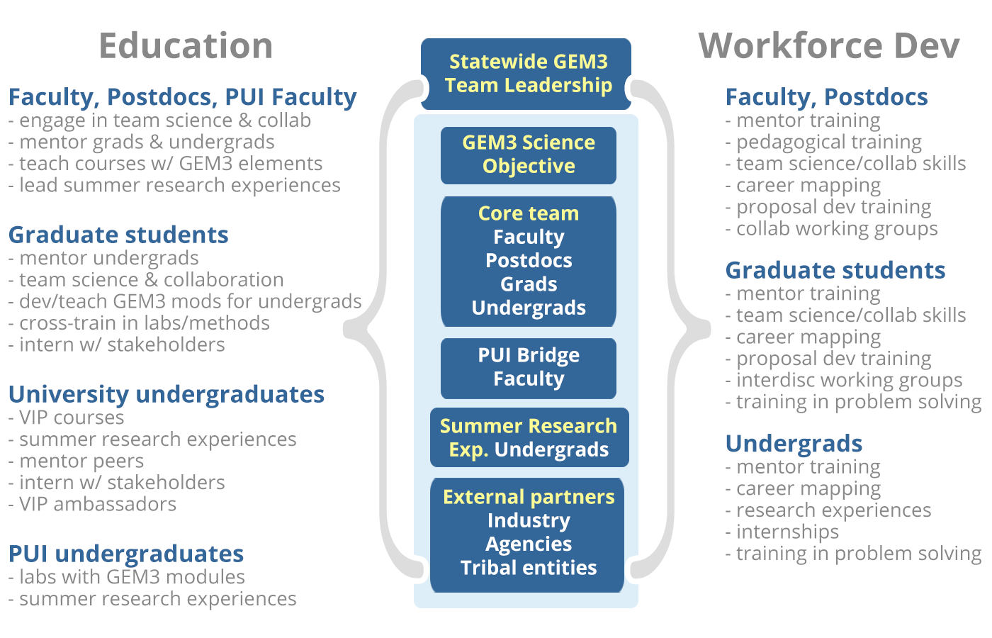 Vertical Integration image