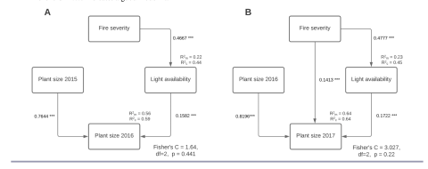 Figure 2 from Ecology & Society manuscript